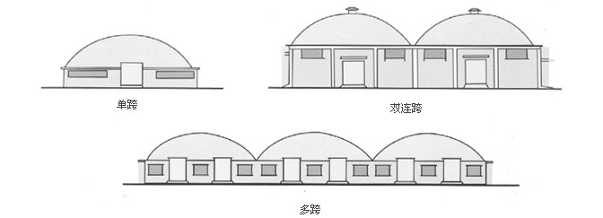 單跨、雙跨、多連跨拱形屋頂示意圖